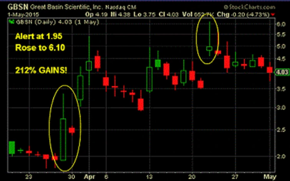 Example of market trend analysis for educational purposes