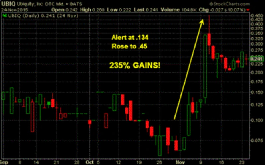 Example of market trend analysis for educational purposes